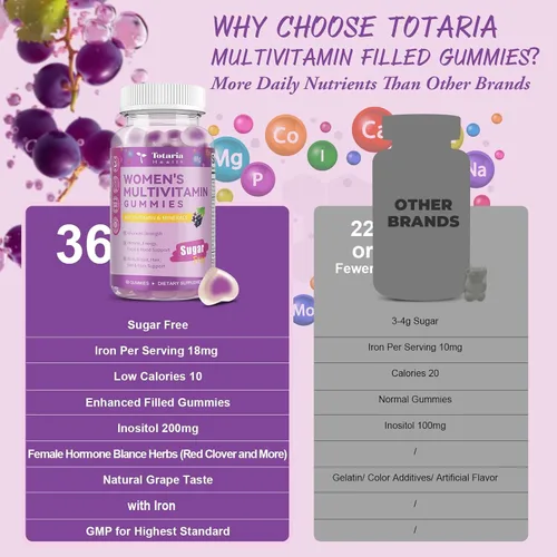 Miniatura 6 de Totaria (2 piezas) Gomitas multivitamínicas sin azúcar para mujeres de 14+ con inositol, hierro, ácido fólico, biotina, gomitas multivitamínicas