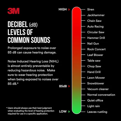 Miniatura 10 de 3M Pro-Protect + Cojines de Gel - Protector auditivo electrónico, clasificación de reducción de ruido (NRR) de 26 dB, orejeras Bluetooth, altavoces