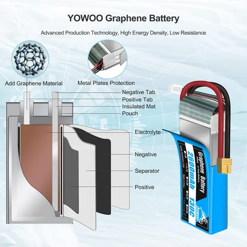 Miniatura 5 de YOWOO Paquete de 2 baterías de grafeno 3S 11.1V 2600mAh 130C Lipo con conector XT60 Baterías RC para E flite Valiant Parkzone E4F Wildcat Great