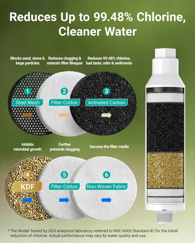 Miniatura 2 de AQUACREST - Filtro de agua para manguera de jardín para plantas, reduce en gran medida el cloro, el olor, mejora la salud de las plantas, ideal