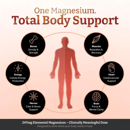 Miniatura 5 de Complejo de magnesio de doble fuerza para todo el cuerpo 1350 mg x 90 comprimidos - 247 mg de magnesio elemental - 6 formas superiores para soporte