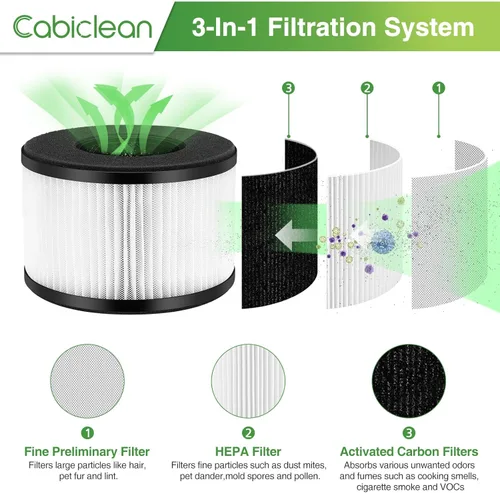 Paquete de 4 filtros de repuesto BS-03 para purificador de aire PARTU BS-03 Parte U, Parte X y Slevoo BS-03, filtración 3 en 1 con filtro HEPA,