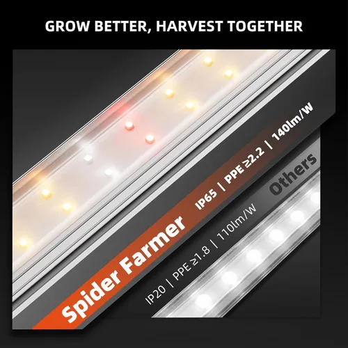 Miniatura 5 de Spider Farmer Luces LED de cultivo de 1 pie para plantas de interior, espectro completo (3000 K+5000 K+660 nm), 40 W