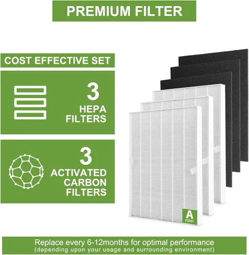 Miniatura 6 de Filtros de repuesto HEPA 115115 A para purificador de aire Winix PlasmaWave C535 5300 5300-2 6300 6300-2 P300 AM90 C909 9800, 3 filtros True HEPA