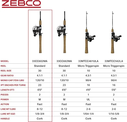 Miniatura 7 de Zebco 33 Combo de Carrete y Caña de Pescar con Corcho, Caña de Grafito con Mango de Corcho, Carrete de Pesca QuickSet Anti-Reversa con Alerta