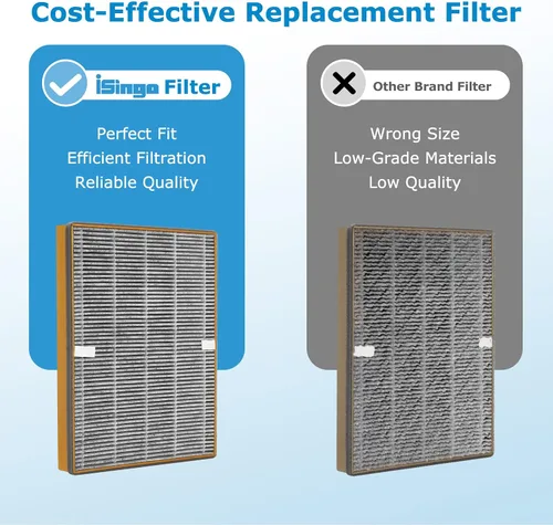 Miniatura 5 de TT-AP002 Filtro de repuesto compatible con purificador de aire TaoTronics TT-AP002 y purificador de aire VAVA VA-EE008, filtro HEPA 3 en 1 y filtro