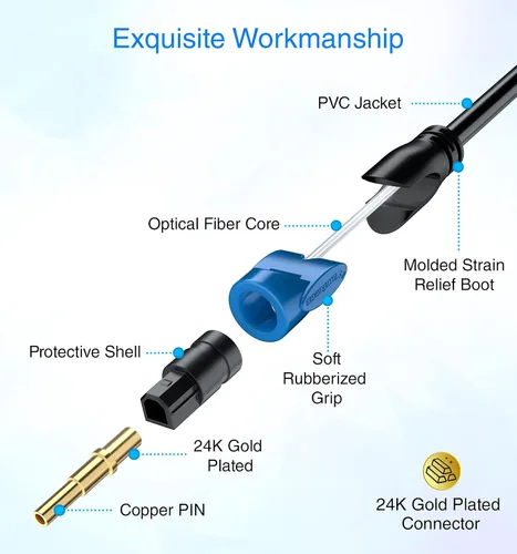 Miniatura 5 de BlueRigger Toslink - Cable de audio óptico digital - 1.5 pies - (cable de fibra óptica, chapado en oro de 24 K) S/PDIF Cable óptico de audio digital
