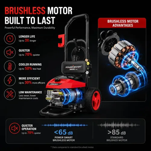 Miniatura 3 de PowerSmart DB1002 - Lavadora a presión eléctrica de 2600 PSI con motor sin escobillas de inducción, limpiador de alta presión de 3.0 GPM, 5