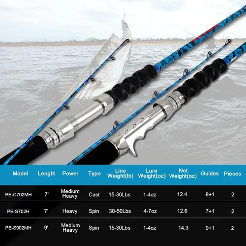 Miniatura 7 de Fiblink Caña de pescar convencional de barco de 2 piezas Caña de pescar portátil Spinning/Casting Rod Carbon Fishing Pole