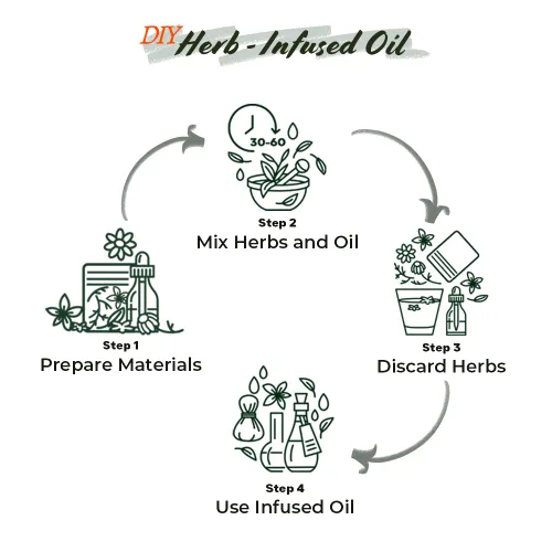 Miniatura 5 de Well's - Hierba seca de flor de hibisco (1.2 onzas) para el cuidado del cabello y la piel, proporciona hidratación profunda y nutrición