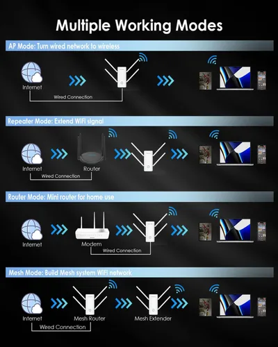 Miniatura 4 de WAVLINK Extensor WiFi 6 AX3000 - Extensor de Internet Amplificador WiFi con 5 Antenas de Alta Ganancia y Beamforming, Cobertura de Banda Dual