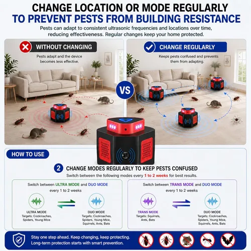 Miniatura 7 de Tirgo Repelente de ratones, enchufe ultrasónico, repelente de plagas ultrasónico para interiores con 4 modos y luz intermitente, bloqueador Rojo