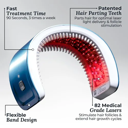 Miniatura 5 de Hairmax LaserBand 82 - Tratamiento para el Crecimiento y Rebrotes del Cabello - Restaura el Ciclo Natural del Cabello - Dispositivo Médico de Uso