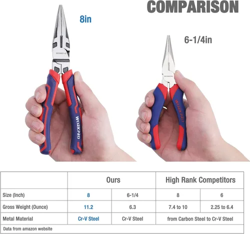 Miniatura 3 de WORKPRO Premium Alicates de Punta de Aguja de 8”, Precisión de Pinza para Papel, Acero CRV de Alta Resistencia, Gran Empuñadura Suave con Cortador