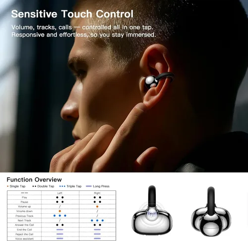 Miniatura 7 de OWS - Auriculares colgantes con clip para la oreja, auriculares inalámbricos de traducción AI en tiempo real, 165 idiomas traductores