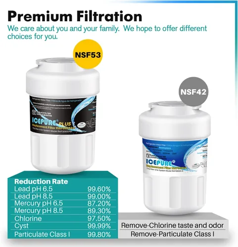 Miniatura 2 de ICEPURE PLUS NSF53&42 RWF0600AH Reemplazo para GE MFW, MWFP, 197D6321P006, WFC1201, MWFA, PC75009, HDX FMG-1, 46-9996, filtro de agua