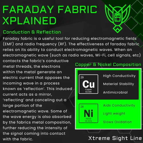 Miniatura 29 de Xtreme Sight Line ~ Xecutive Transport Faraday Bolsa de lona para torres de computadoras y otros dispositivos electrónicos grandes ~ Seguridad