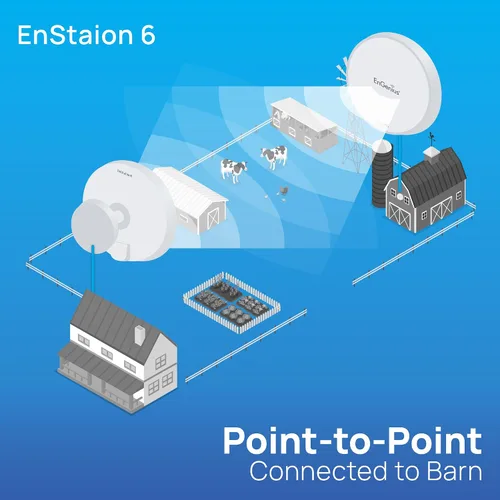Miniatura 7 de EnGenius Wi-Fi 6 (802.11ax) 5GHz 1,200 Mbps, puente inalámbrico para exteriores 2x2, 26 dBm, antena direccional de alta ganancia de 19 dBi, carcasa