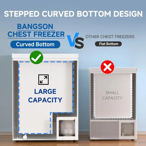Miniatura 5 de BANGSON Congelador de pecho, congelador profundo de 5.0 pies cúbicos con cesta extraíble, termostato ajustable, mini congelador, ideal para Blanco