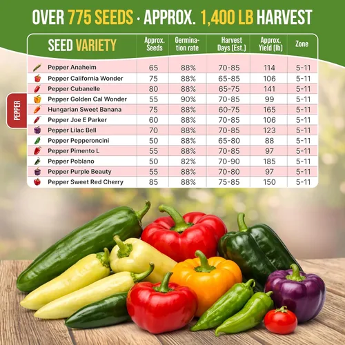 Miniatura 4 de Organo Republic Paquete variado de 12 semillas raras de pimiento dulce y suave, más de 770 semillas de pimienta de reliquia sin OMG para jardinería