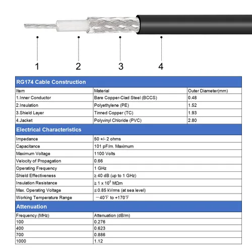 Miniatura 5 de uxcell TS9 macho a TS9 hembra RF Cable de extensión coaxial RG174 Cable de puente 6.6 pies 2pcs