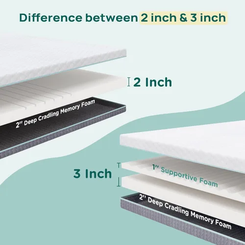 Miniatura 2 de Releep Cubrecolchón firme de 3 pulgadas tamaño matrimonial XL, cubrecolchón de espuma viscoelástica con opciones suaves y firmes para aliviar