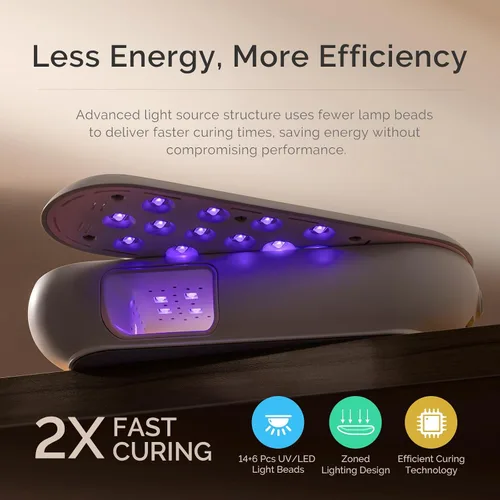 Miniatura 4 de MelodySusie P-PLUS20F - Lámpara de uñas compacta inalámbrica con innovador panel giratorio y diseño de protección UV, la luz UV recargable cura
