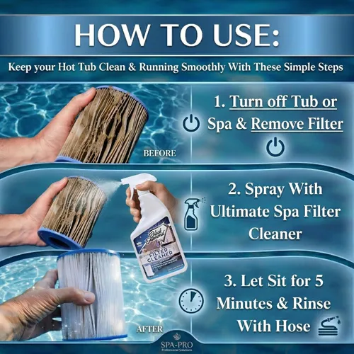 Miniatura 6 de Limpiador de filtros de spa definitivo en aerosol de acción rápida. Limpieza instantánea para filtros de bañera de hidromasaje y piscina sin dejar
