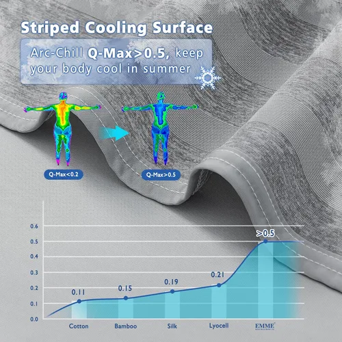 Miniatura 3 de EMME Manta Refrescante, Manta de Verano Delgada y Liviana para Sofá, Mantas Frías para Cama para Personas que Duermen con Calor, Doble Cara