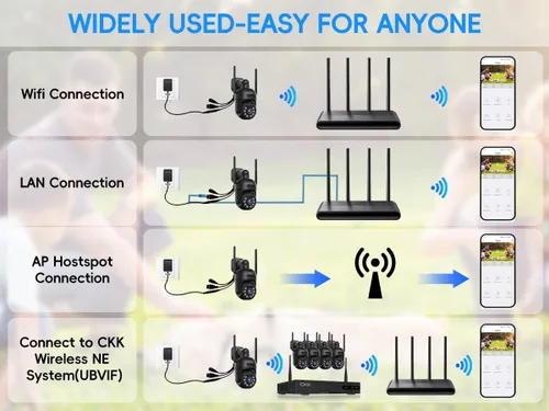 Miniatura 9 de CKK [Cámara de seguridad 3K para exteriores] Visión nocturna a color, cámaras PTZ inalámbricas para seguimiento automático del hogar, audio de 2