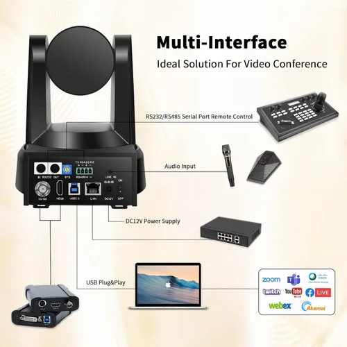 Miniatura 6 de Cámara PTZ 4K, seguimiento automático AI USB3.0/3G-SDI/LAN HDMI PTZ Cámara 20X óptico +16X zoom digital con PoE transmisión en vivo para adoración