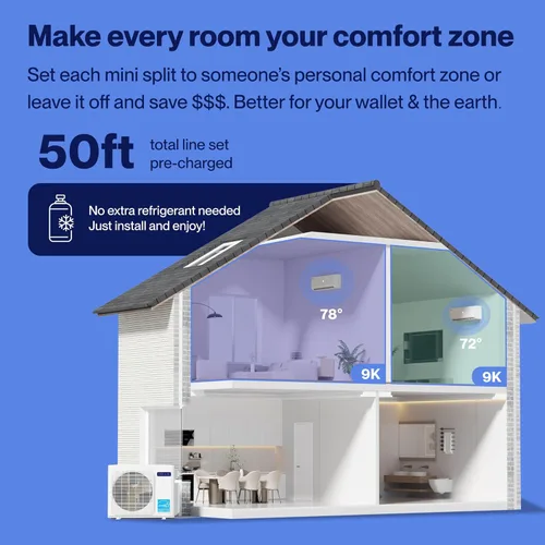 Miniatura 3 de DELLA 20 K BTU ODU 2 zonas (2 x 9000 BTU) Wifi Mini Split AC funciona con Alexa, eficiencia energética, 20 SEER2 208-230 V enfría hasta 800 pies