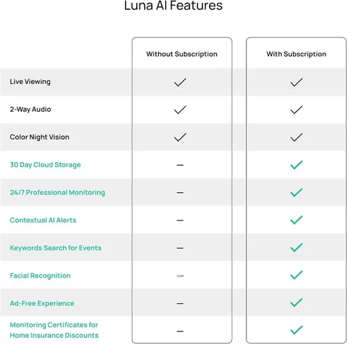 Miniatura 9 de Cámaras con cable Luna 2K AI para seguridad del hogar en exteriores/interiores, Wi-Fi de 2.4 GHz, alertas de movimiento inteligentes, visión negro 2
