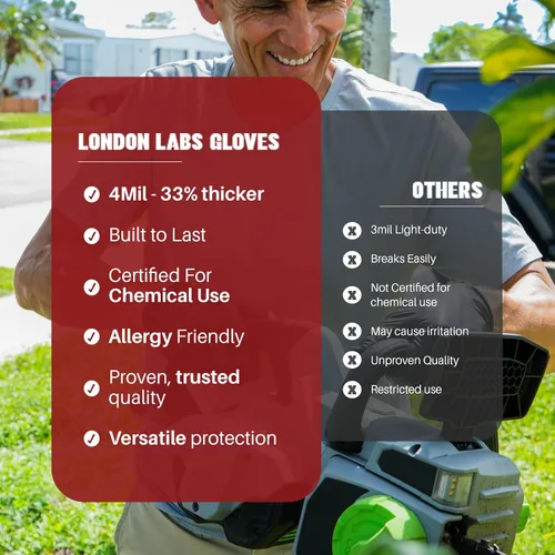 Miniatura 6 de London Labs Synsafe 4 Mil - Guantes de nitrilo negros para examen – Desechables, sin látex ni polvo – Guantes de goma extra fuertes – Kit