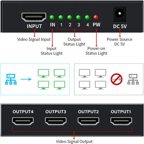 Miniatura 4 de Divisor HDMI 1 en 4 Salidas V1.4b Alimentado Divisor de Video HDMI con Adaptador de CA Duplicado/Monitor de Pantalla Espejo Soporta Ultra HD 1080P