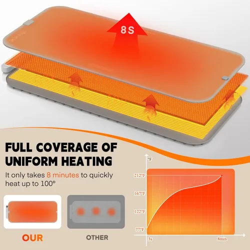 Miniatura 4 de Homelove Tapete de calentamiento para alimentos, bandeja de calentamiento eléctrica con 6 niveles de temperatura y ajuste de horas, calefacción