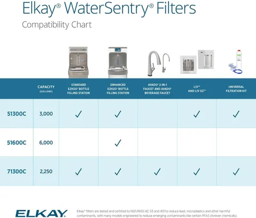 Miniatura 6 de Elkay WaterSentry 51600C - Filtro de alta capacidad con certificación NSF/ANSI de microplásticos (llenadores de botellas mejorados)