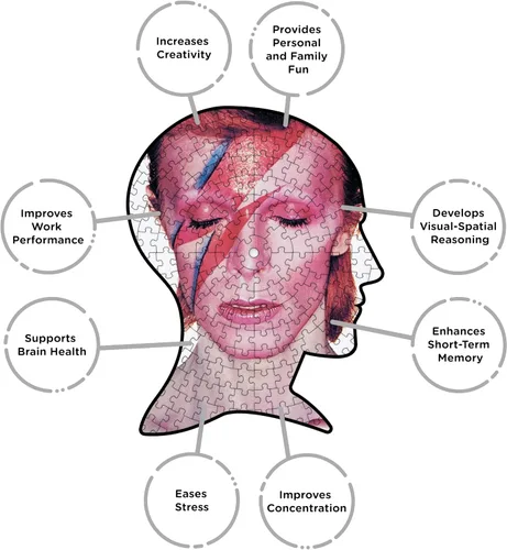 Miniatura 5 de NMR Distribution David Bowie Aladdin Sane - Rompecabezas de 450 piezas