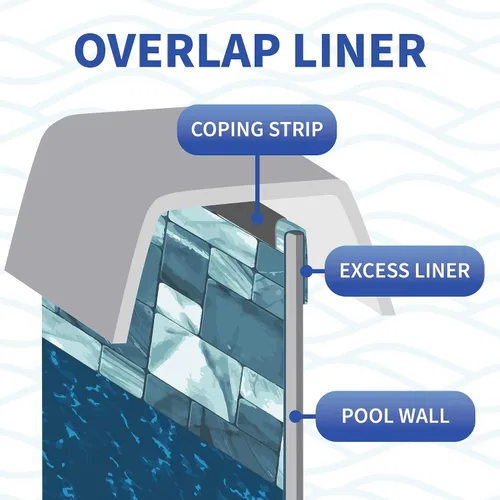 Miniatura 3 de Blue Wave Emerald Coast - Revestimiento redondo superpuesto de 24 pies para piscinas de pared de acero sobre el suelo, vinilo de calibre estándar