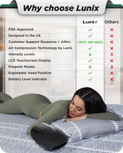 Miniatura 3 de Lunix LX29 Masajeador de manos eléctrico inalámbrico con Shiatsu, calor y compresión, terapia de puntos de presión para artritis, alivio del dolor