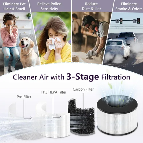 Miniatura 3 de SAKEGDY Reemplazo del filtro HEPA BS-03, compatible con purificador de aire PARTU BS-03 y purificador de filtro de aire Slevoo BS-03, filtración 3