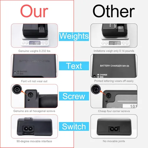 Miniatura 4 de Carga de batería MH-25a compatible con Nikon EN-EL15 EN-EL15a EN-EL15b EN-EL15c EP-5B D500 D600 D610 D750 D780 D800E D810 D810A D850 D70000 D710 0