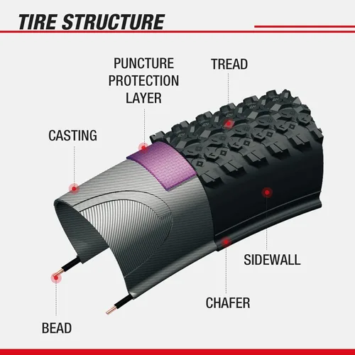 Miniatura 3 de Chao YANG Mountain Bike Tire Replacement Kit, 26"×1.95, Dual Compound 2C-MTB Tires, Featured with Double Tread Puncture Protection, for On or Off