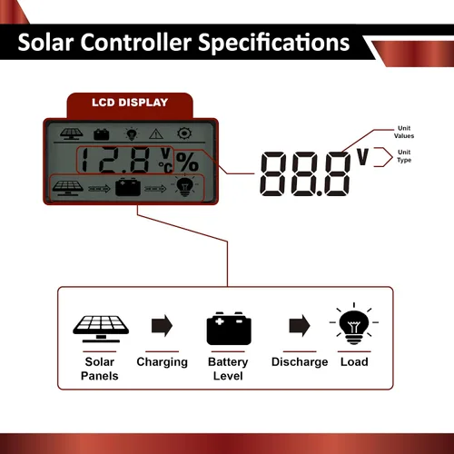 Miniatura 5 de Kit de energía solar de 100 W y 12 V Batería de litio LiFePO4 de 12 V y 20 Ah Panel solar monorígido de 100 W, controlador de carga solar PWM