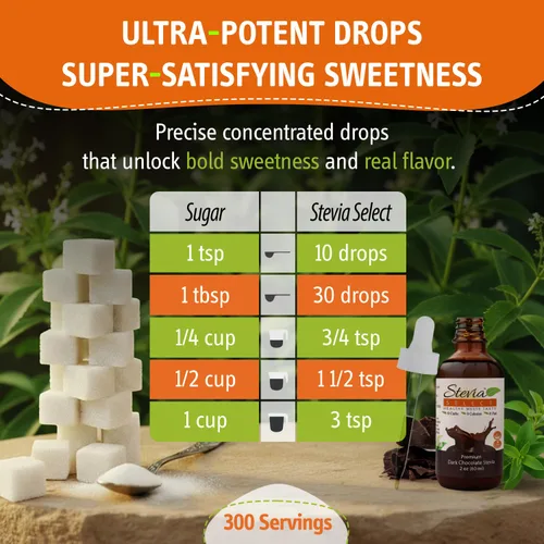 Miniatura 5 de Stevia Select Chocolate oscuro puro stevia líquido – Edulcorante cero calorías – Extracto de stevia líquido totalmente natural – Edulcorante keto