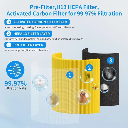 Miniatura 4 de Paquete de 2 filtros de repuesto para mascotas A2001 compatibles con purificador de aire A2001, filtro de carbón activado de filtración eficiente 3