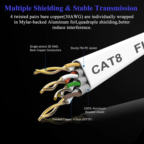 Miniatura 4 de Smolink - Cable Ethernet de 15 pies, Cable Ethernet Cat 8 de 2000 MHz, 40 Gbps, Cable LAN plano profesional de Internet, Cable de conexión SFTP