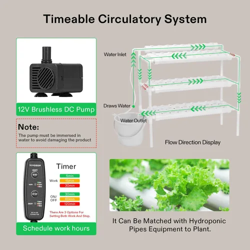 Miniatura 4 de VIVOSUN Kit de cultivo hidropónico montado en la pared, 1 capa, 36 sitios de plantas, 4 tubos de PVC-U de grado alimenticio, sistema de plantación