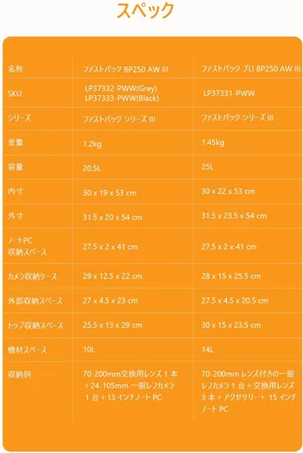 Miniatura 7 de Lowepro Fastpack BP250AW III Mochila