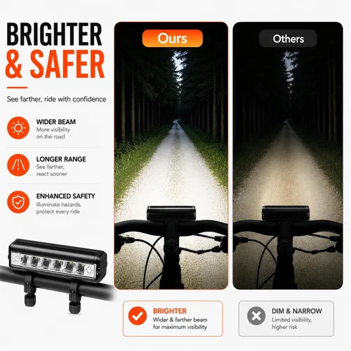 Miniatura 7 de High Lumens Super Bright Bike Light for Night Riding, USB Rechargeable Bicycle Headlight, Waterproof Bike Headlight, Waterproof Bike Headlight and